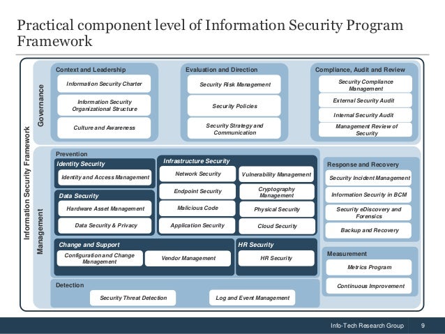 ict security strategy security strategy pdf